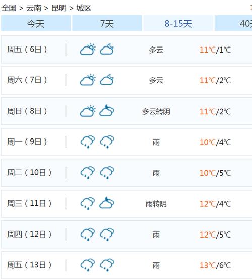 云南曲靖一年四季的温度?云南曲靖天气多少度-图2 云南曲靖一年四季的温度?云南曲靖天气多少度-图2