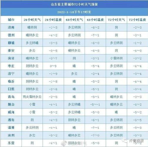 六月中旬山东气温多少?山东6月初气温多少-图1 六月中旬山东气温多少?山东6月初气温多少-图1