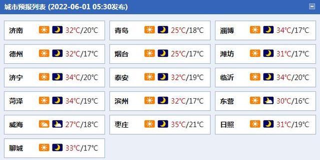 六月中旬山东气温多少?山东6月初气温多少-图2 六月中旬山东气温多少?山东6月初气温多少-图2