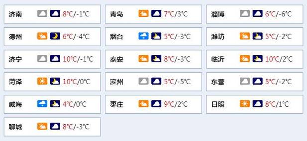 六月中旬山东气温多少?山东6月初气温多少-图3 六月中旬山东气温多少?山东6月初气温多少-图3