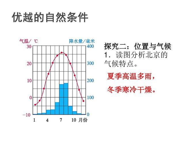 北京冬季气候特征?北京昌平的气候是多少度-图3 北京冬季气候特征?北京昌平的气候是多少度-图3