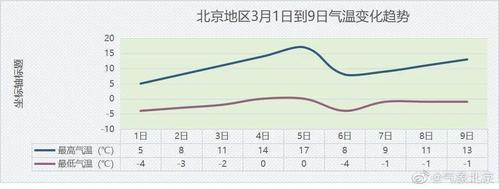 天津和北京 一年四季的气候差异?五月底北京温度多少-图1 天津和北京 一年四季的气候差异?五月底北京温度多少-图1
