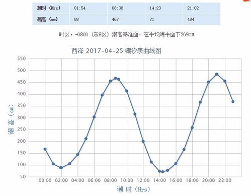 象山今天潮汐时间查询？今天象山多少度-图2