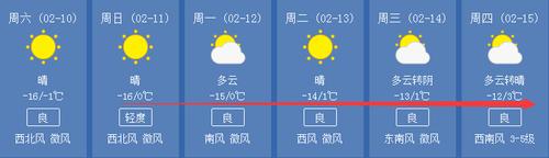 这几天的温差特别乱,是什么回事(山西大同地区)?明天大同气温多少度-图2 这几天的温差特别乱,是什么回事(山西大同地区)?明天大同气温多少度-图2