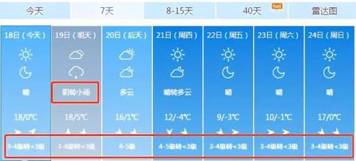 这几天的温差特别乱,是什么回事(山西大同地区)?明天大同气温多少度-图3 这几天的温差特别乱,是什么回事(山西大同地区)?明天大同气温多少度-图3