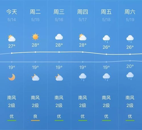 天气预报多久准?天气预报能准确预报多少天-图1 天气预报多久准?天气预报能准确预报多少天-图1