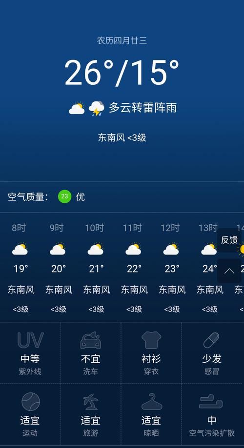天气预报多久准?天气预报能准确预报多少天-图3 天气预报多久准?天气预报能准确预报多少天-图3