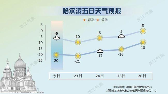 黑龙江哪个城市气候好?牡丹江冬天最低温度多少度-图2 黑龙江哪个城市气候好?牡丹江冬天最低温度多少度-图2
