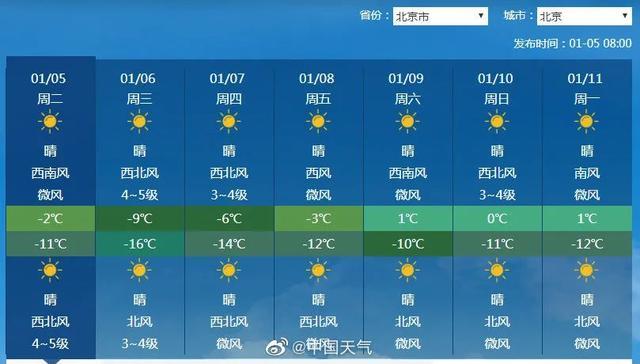 北京2月份天气怎样,会很冷吗?2月5号北京的气温是多少-图3 北京2月份天气怎样,会很冷吗?2月5号北京的气温是多少-图3