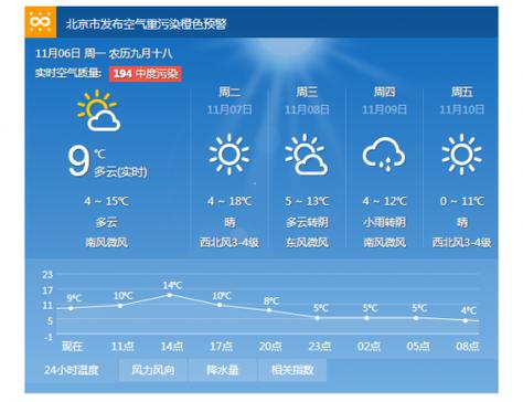 北京2月份天气怎样,会很冷吗?2月5号北京的气温是多少-图2 北京2月份天气怎样,会很冷吗?2月5号北京的气温是多少-图2