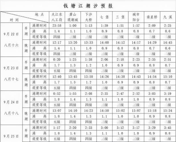 江东大桥观潮点时间?临江明天多少度-图1 江东大桥观潮点时间?临江明天多少度-图1