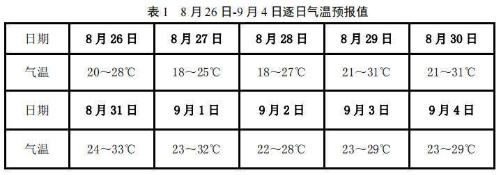2021年4月份宿州平均温度?安徽4月温度大概是多少-图3 2021年4月份宿州平均温度?安徽4月温度大概是多少-图3