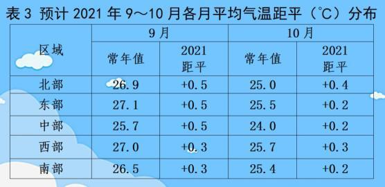 2021年4月底什么温度?山东4月的温度是多少钱-图1 2021年4月底什么温度?山东4月的温度是多少钱-图1