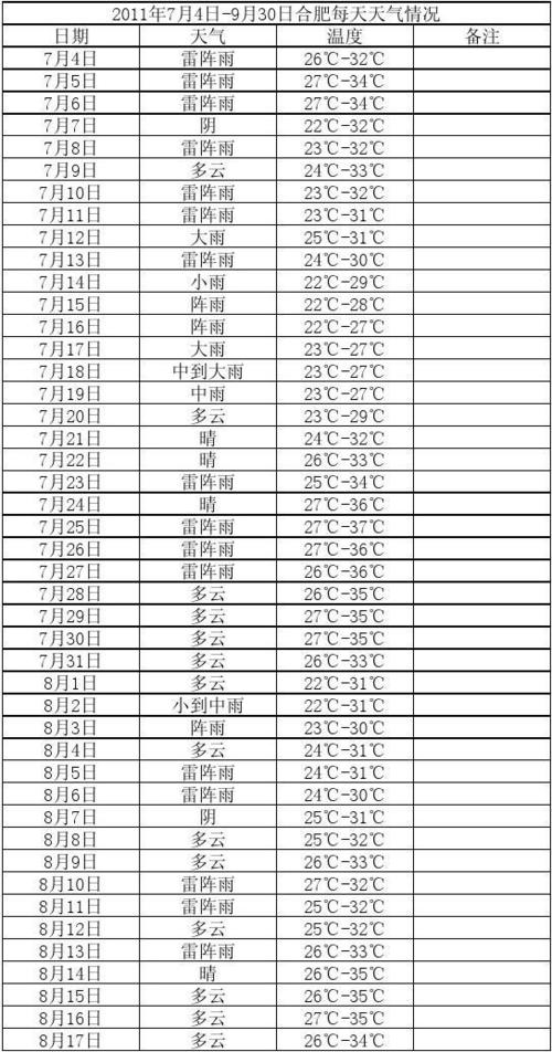 2022山东规定4月10号开学吗?山东4月的温度是多少算正常-图2 2022山东规定4月10号开学吗?山东4月的温度是多少算正常-图2