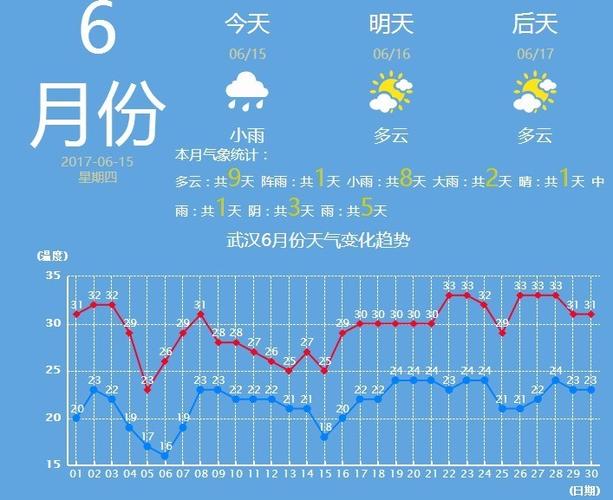 武汉常年平均气温?武汉4月份温度多少合适-图1 武汉常年平均气温?武汉4月份温度多少合适-图1