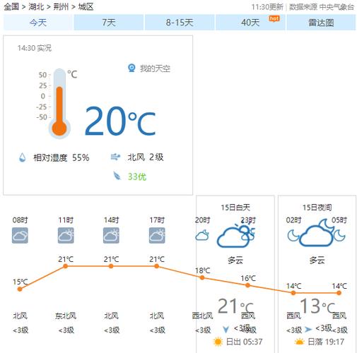 一般湖北荆州几九最冷?荆州天气最冷有多少度-图2 一般湖北荆州几九最冷?荆州天气最冷有多少度-图2