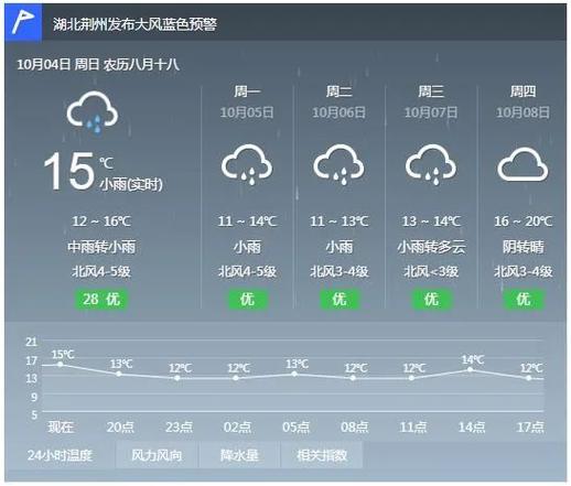 一般湖北荆州几九最冷?荆州天气最冷有多少度-图1 一般湖北荆州几九最冷?荆州天气最冷有多少度-图1