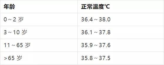 二月人的正常体温是多少?阴历二月天气多少度-图1 二月人的正常体温是多少?阴历二月天气多少度-图1