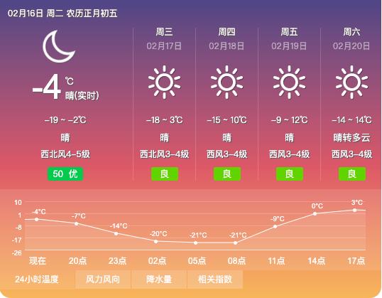 大同几月份变冷?大同的气温是多少度-图2 大同几月份变冷?大同的气温是多少度-图2