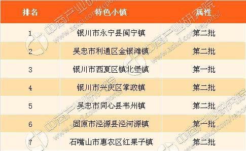 银川市西夏区的邮编号是多少?今天永宁多少度-图3 银川市西夏区的邮编号是多少?今天永宁多少度-图3