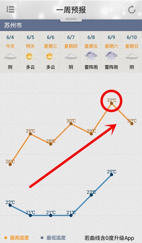 苏州和成都夏天哪个热?苏州吴江夏天最高温度多少-图1 苏州和成都夏天哪个热?苏州吴江夏天最高温度多少-图1