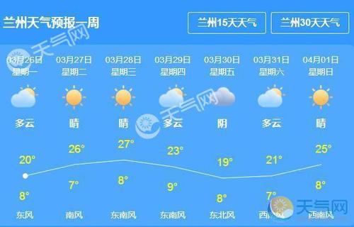 兰州的年平均气温是多少?四月兰州的气温多少-图1 兰州的年平均气温是多少?四月兰州的气温多少-图1