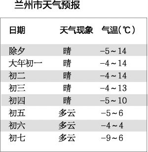 兰州的年平均气温是多少?四月兰州的气温多少-图2 兰州的年平均气温是多少?四月兰州的气温多少-图2
