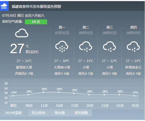 泉州到成都经过哪些城市?泉州市2月23日气温多少度-图1 泉州到成都经过哪些城市?泉州市2月23日气温多少度-图1