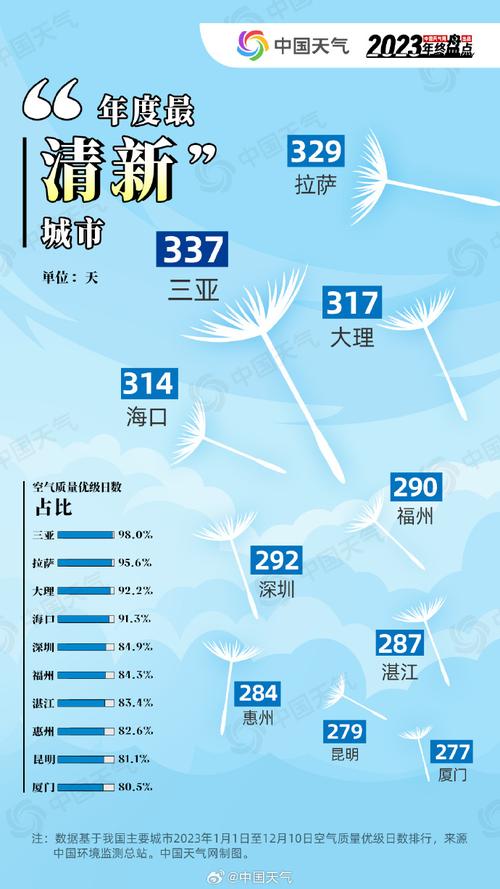 泉州到成都经过哪些城市?泉州市2月23日气温多少度-图3 泉州到成都经过哪些城市?泉州市2月23日气温多少度-图3