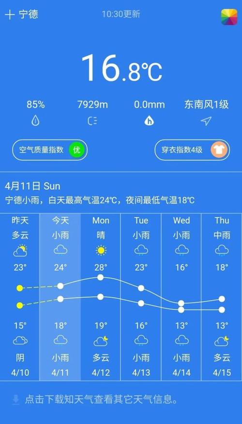 宁德的冬天天气如何?宁德的温度今天多少度-图2 宁德的冬天天气如何?宁德的温度今天多少度-图2
