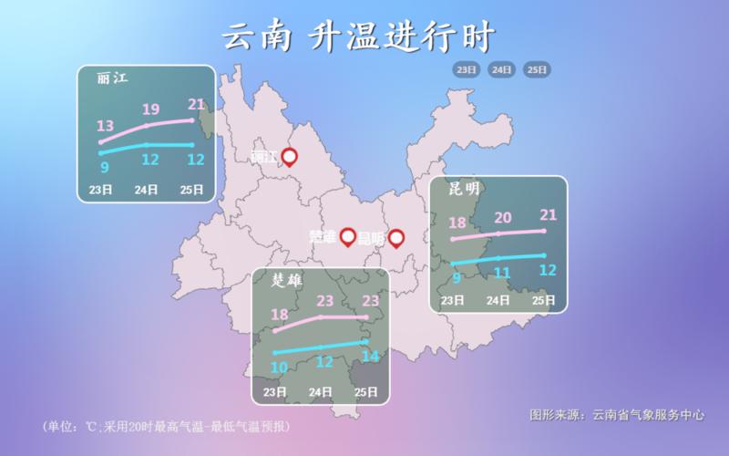 云南的冬季是哪几个月?云南的气温是二月份是多少-图3 云南的冬季是哪几个月?云南的气温是二月份是多少-图3