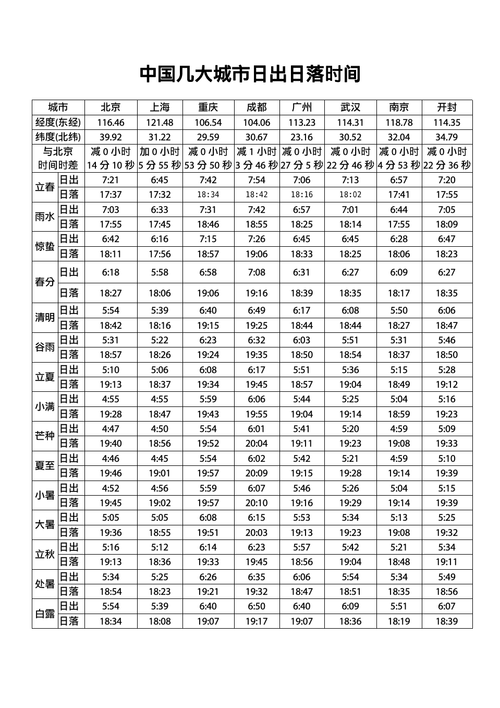 成都和北京时间时差多少?成都天多少度-图3 成都和北京时间时差多少?成都天多少度-图3