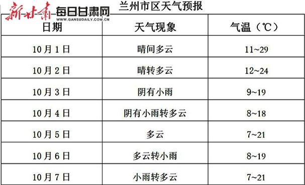 兰州中心国庆营业时间?兰州去国庆节气温是多少度-图1 兰州中心国庆营业时间?兰州去国庆节气温是多少度-图1