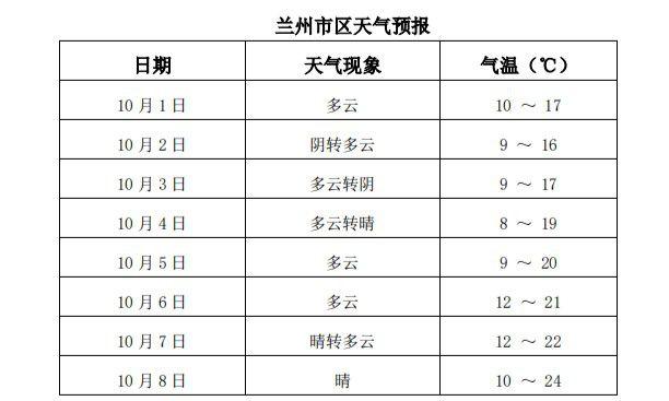 兰州中心国庆营业时间?兰州去国庆节气温是多少度-图3 兰州中心国庆营业时间?兰州去国庆节气温是多少度-图3