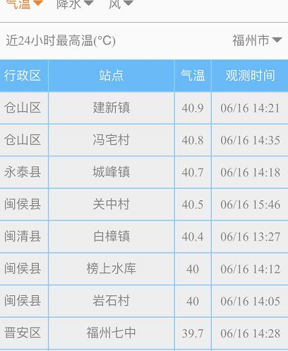 宁德属于什么气候?福建宁德温度多少-图1 宁德属于什么气候?福建宁德温度多少-图1