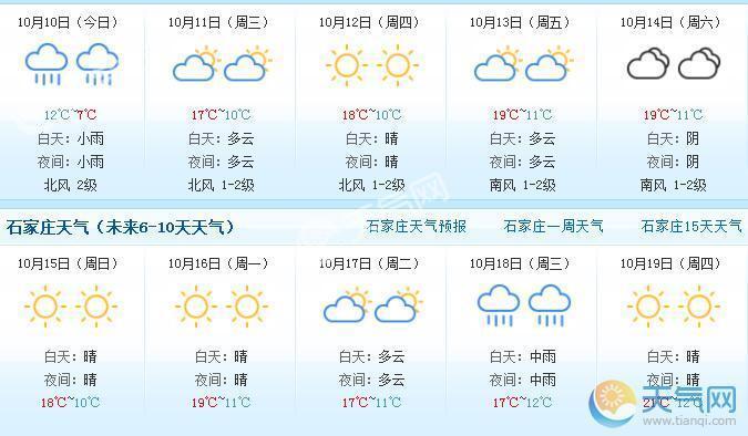 石家庄实际温度?今天石家庄多少温度-图1 石家庄实际温度?今天石家庄多少温度-图1