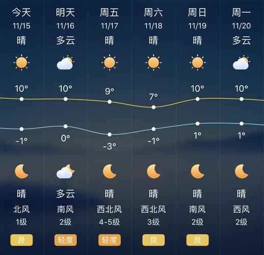 石家庄实际温度?今天石家庄多少温度-图3 石家庄实际温度?今天石家庄多少温度-图3
