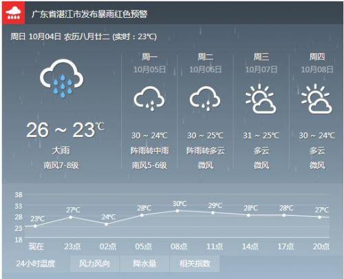 湛江12月底的气温?今天广东湛江气温是多少度-图3 湛江12月底的气温?今天广东湛江气温是多少度-图3