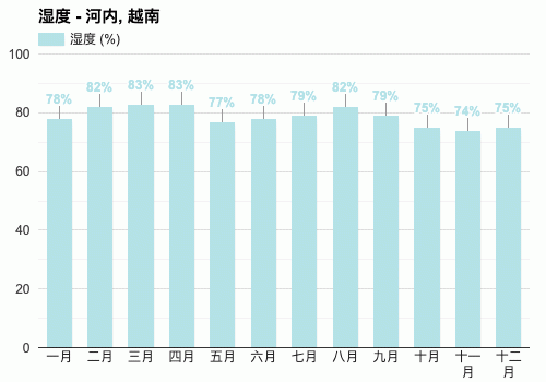 越南的季节和气候?越南夏天天气多少度-图2 越南的季节和气候?越南夏天天气多少度-图2