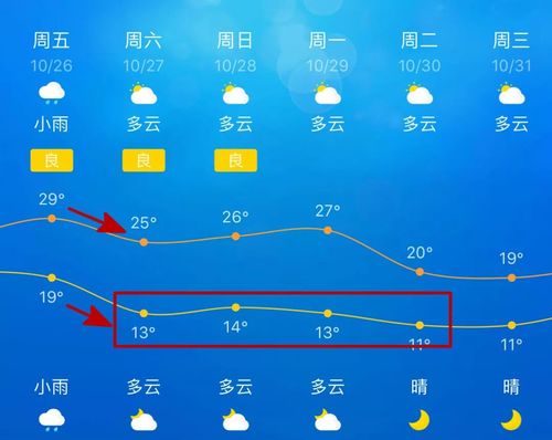 福州天气预报15天穿什么衣服?现在福州气温多少度-图3 福州天气预报15天穿什么衣服?现在福州气温多少度-图3