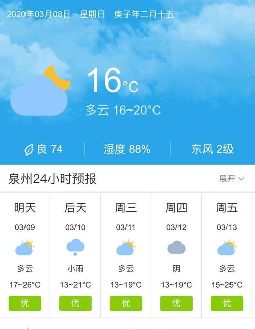 今天去福建泉州哪里现在穿什么衣服?泉州今天的气温是多少天-图2 今天去福建泉州哪里现在穿什么衣服?泉州今天的气温是多少天-图2