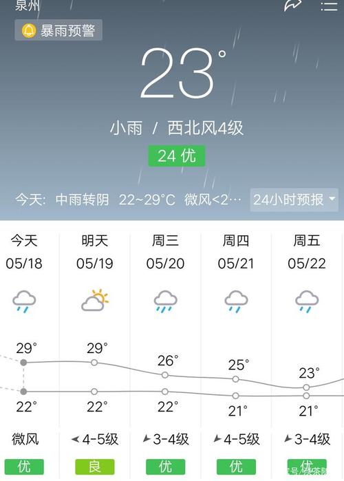今天去福建泉州哪里现在穿什么衣服?泉州今天的气温是多少天-图3 今天去福建泉州哪里现在穿什么衣服?泉州今天的气温是多少天-图3