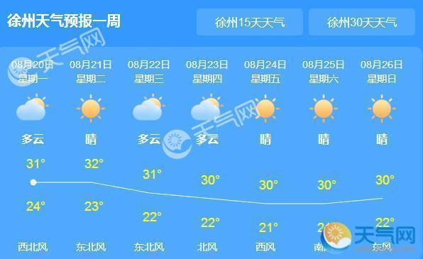 徐州历史上极端最低温度？徐州一年气温最高多少度-图3