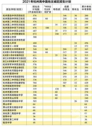 杭州18年19年中考分数线?2019年杭州下了多少天雨-图2 杭州18年19年中考分数线?2019年杭州下了多少天雨-图2