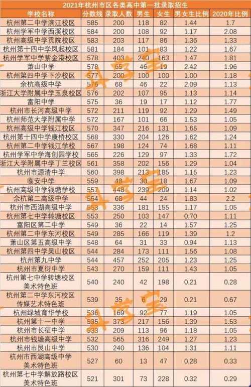 杭州18年19年中考分数线?2019年杭州下了多少天雨-图3 杭州18年19年中考分数线?2019年杭州下了多少天雨-图3