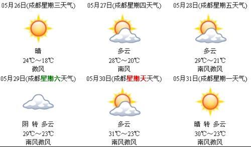 2021夏天成都最热多少度?中国四川成都今天多少度-图1 2021夏天成都最热多少度?中国四川成都今天多少度-图1