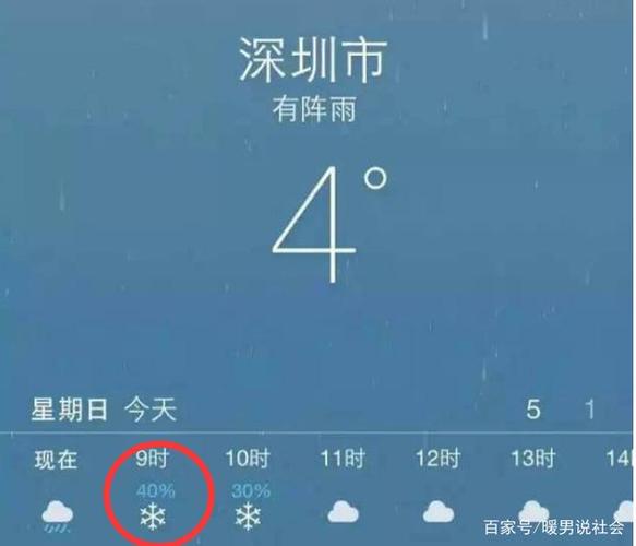深圳历史冬天最冷多少度?现在深圳的温度是多少度-图3 深圳历史冬天最冷多少度?现在深圳的温度是多少度-图3