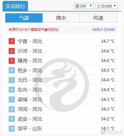 石家庄今天地表温度是多少?石家庄今天温度是多少钱-图3 石家庄今天地表温度是多少?石家庄今天温度是多少钱-图3