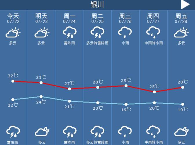 银川为什么最近这么热?银川夏天最高气温多少度-图2 银川为什么最近这么热?银川夏天最高气温多少度-图2