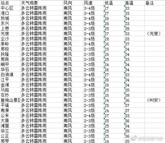 防城港什么时候降温?防城港最高温度 最低温度是多少-图1 防城港什么时候降温?防城港最高温度 最低温度是多少-图1